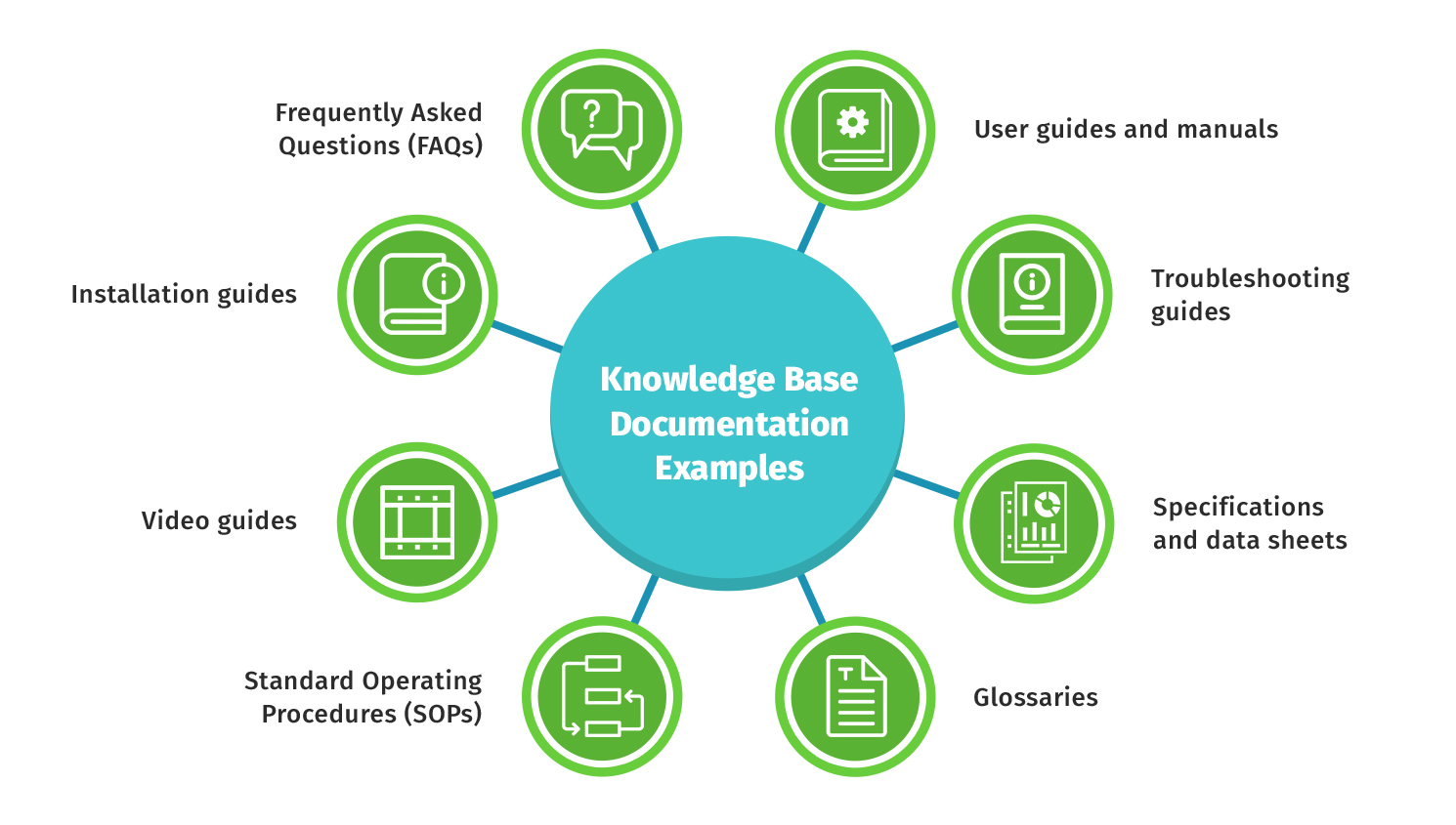 Knowledge Base Documentation Examples