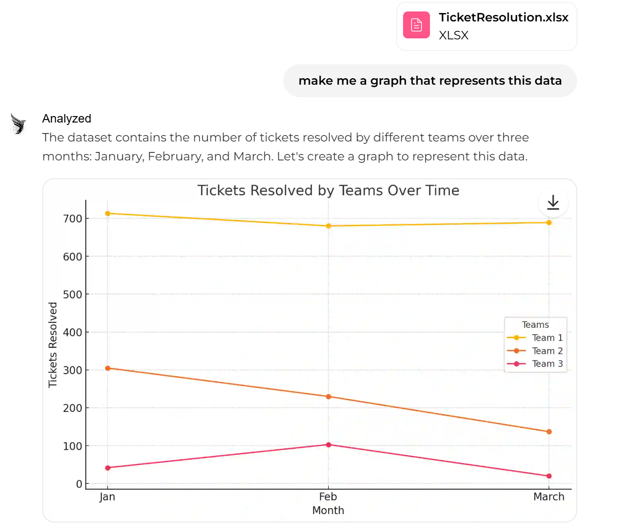 PhoenixAI line graph image generation