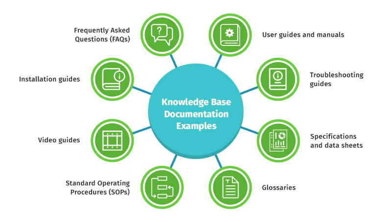 Knowledge Base Documentation Examples