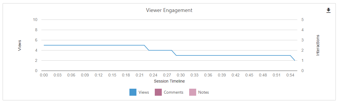 Viewer Engagement