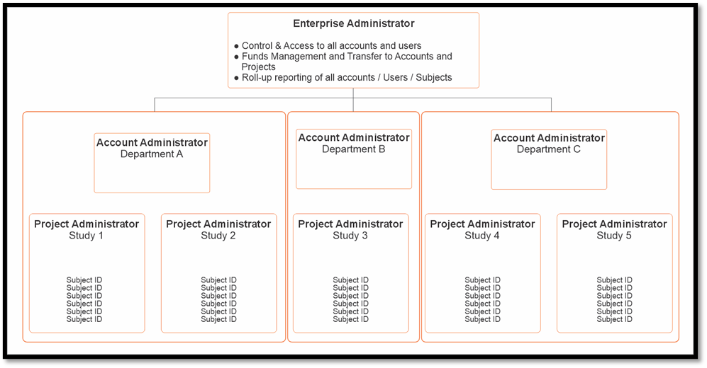 A diagram with text and numbersAI-generated content may be incorrect.