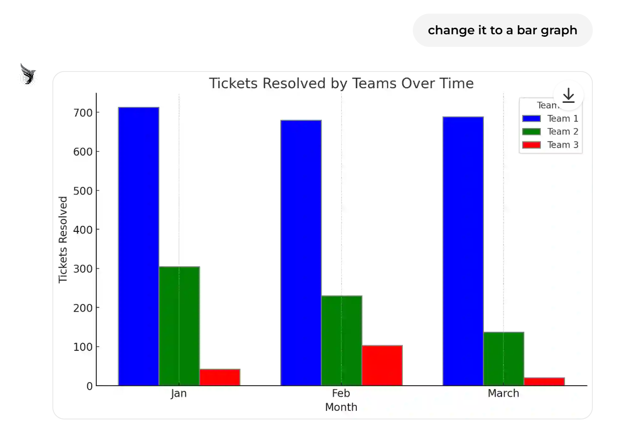 PhoenixAI bar chart image generation