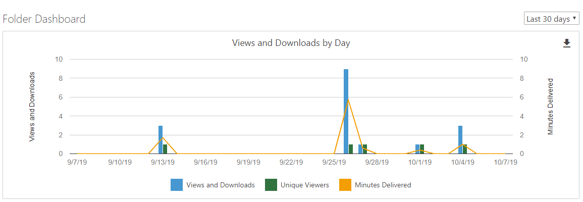 Views and Downloads by Day