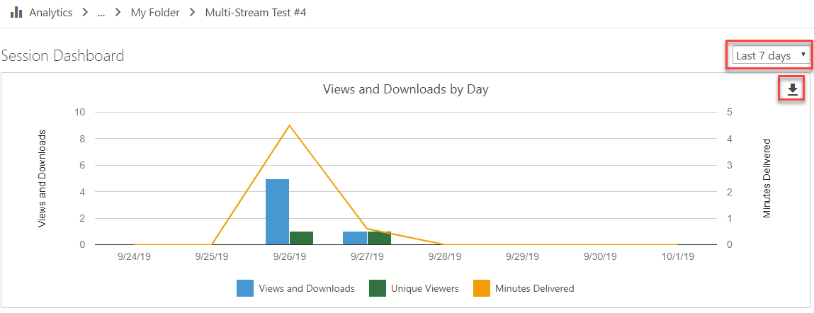 Views and Downloads by Day